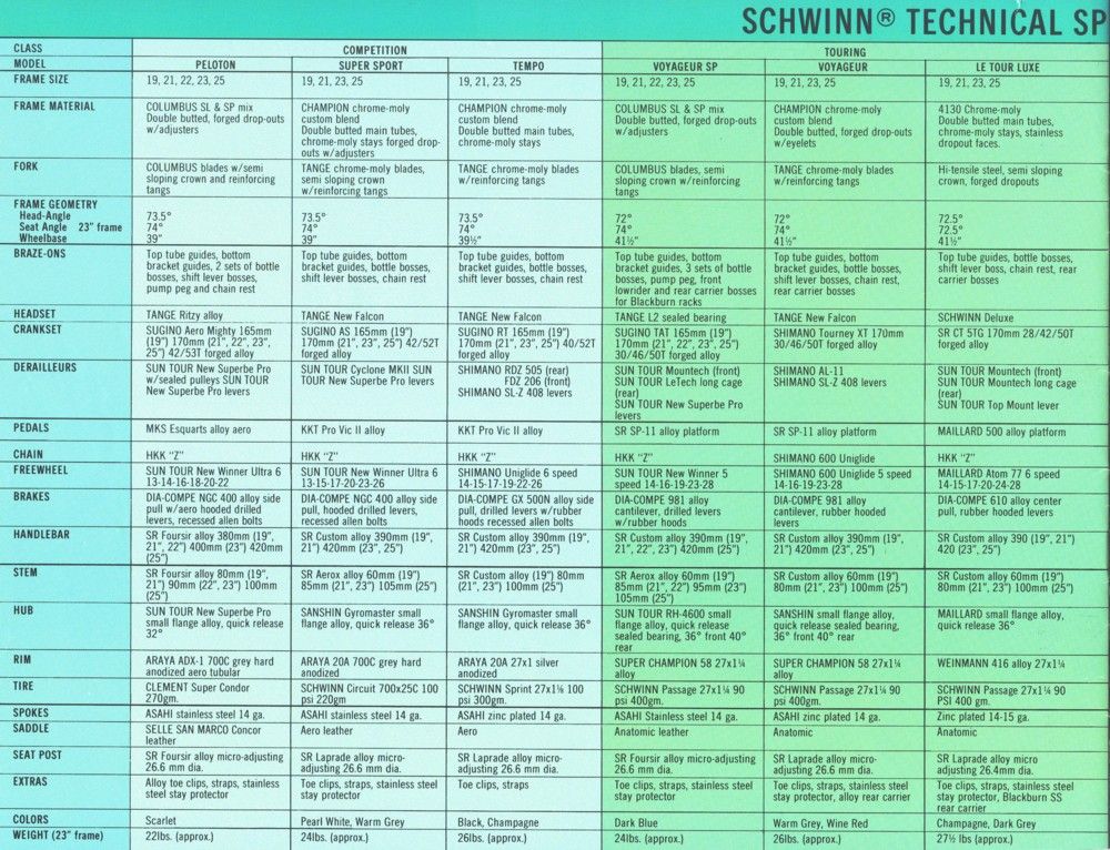 schwinn voyager ok for light touring bike forums schwinn date code chart